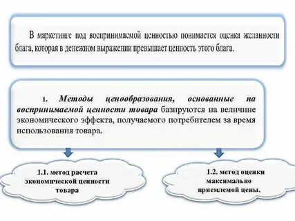 Ценности товара в маркетинге