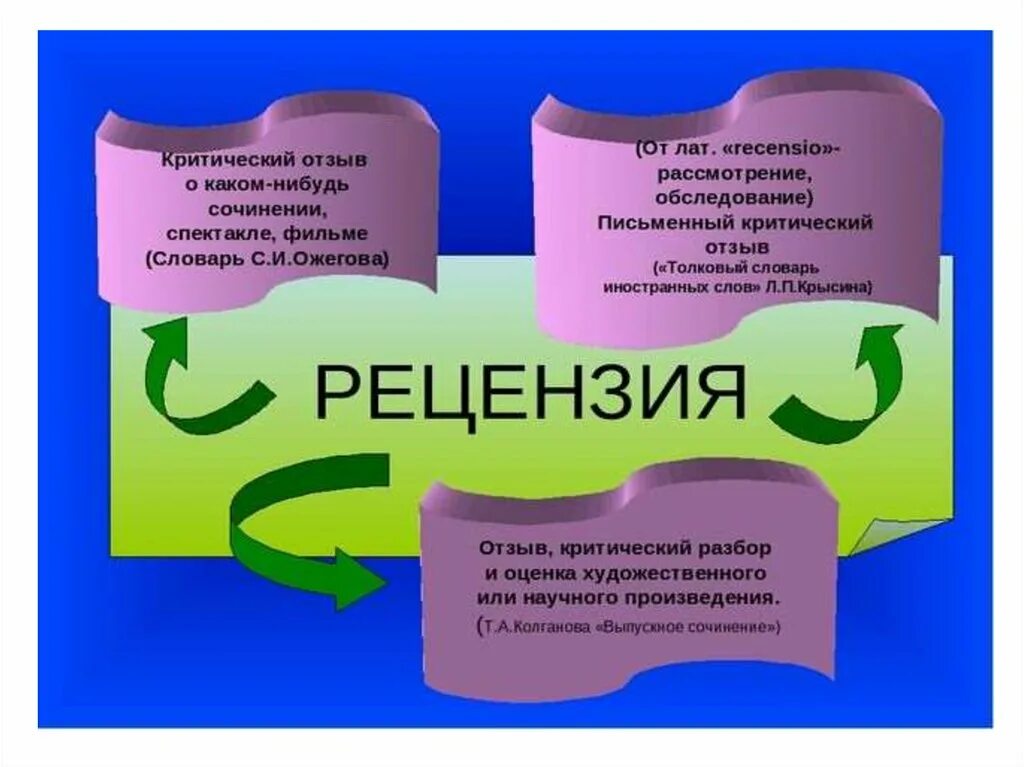 Критический отзыв. Критический отзыв на статью. Критическая рецензия. Критический отзыв на научную работу это.