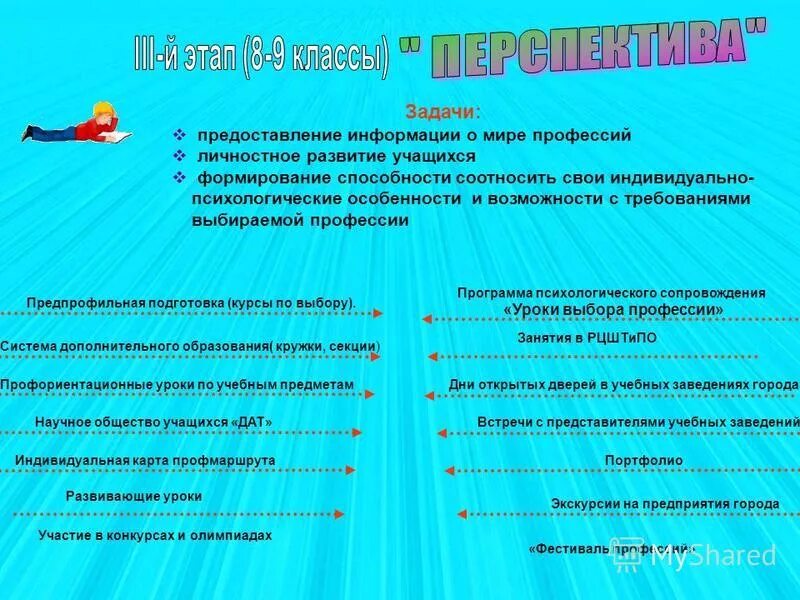 Программа личностного развития обучающегося. Программа личностного развития картинки. Личностное развитие школьника. Формирование личностных результатов. Программа личностного развития обучающегося.