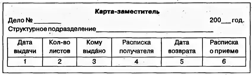 Карта документа пример. Карта-заместитель дела образец. карта-заместитель дела образец заполненный. карта заместитель на выданное дело. карта-заместитель документа образец.