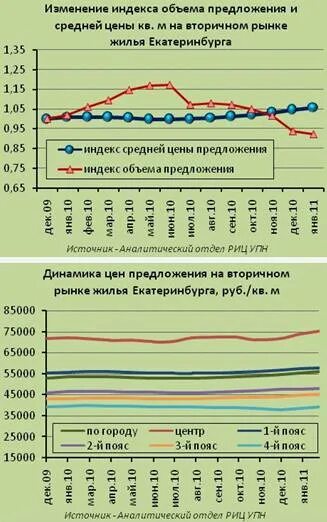 Индекс екатеринбург чкаловский. Индекс Екатеринбурга. Индекс Екатеринбурга Свердловской области. Индекс Екатеринбурга по улицам. Индекс Свердловский.