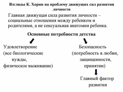 Движущая сила развития речи