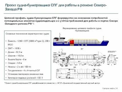 правила перевозки спг