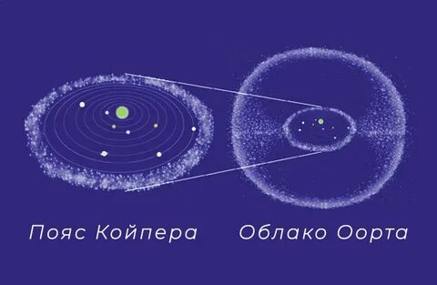 Солнечный пояс