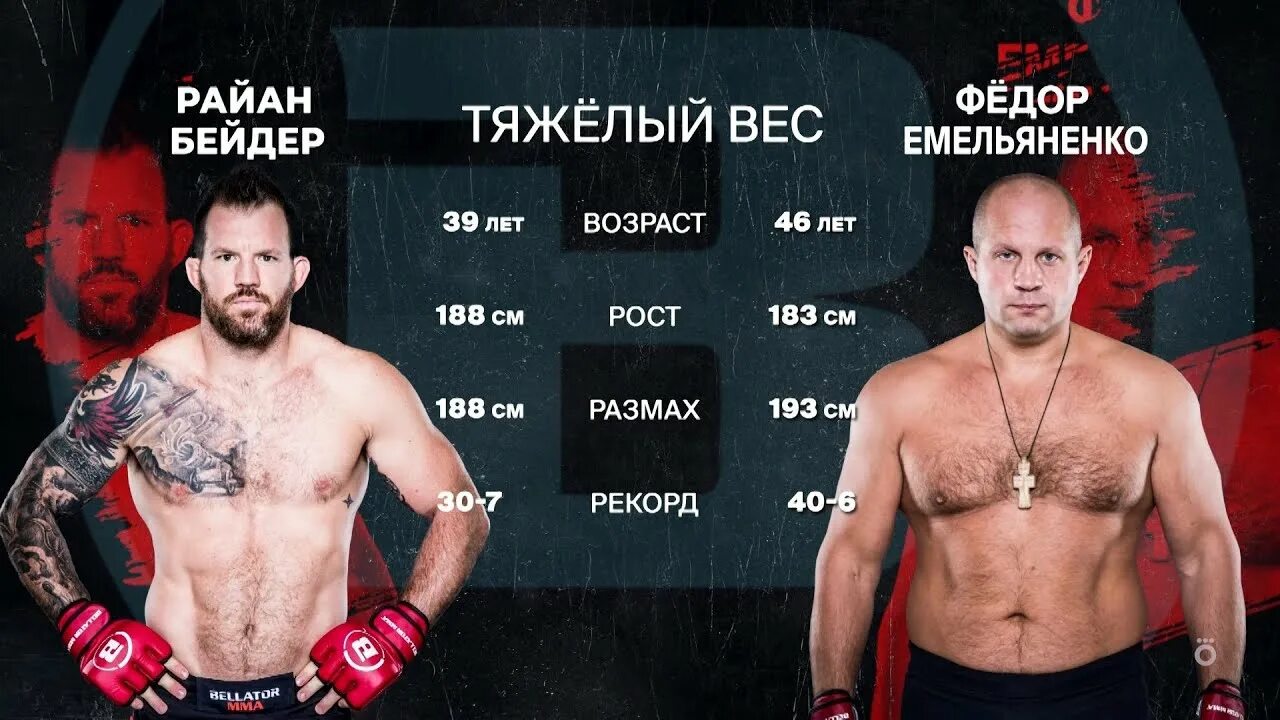 Мма 25 февраля. Бой фёдора Емельяненко Бейдер.