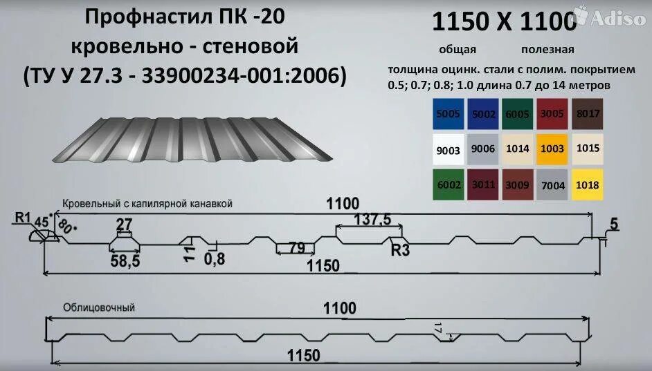 Профнастил маркировка с10. Маркировка профнастила с20. Профнастил МП-20 параметры и маркировка. Профлист 3х2мм маркировка. Размер профлиста ширина стандарт