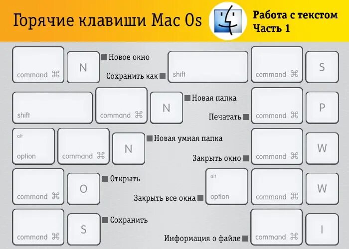 Комбинации клавиш мак. Горячие клавиши Mac. Быстрые клавиши Мак. Горячие клавиши Mac os. Закрыть окно горячие клавиши.