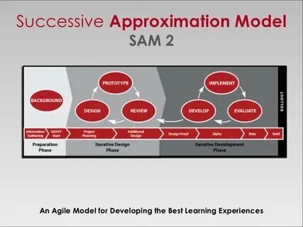 Sams programming