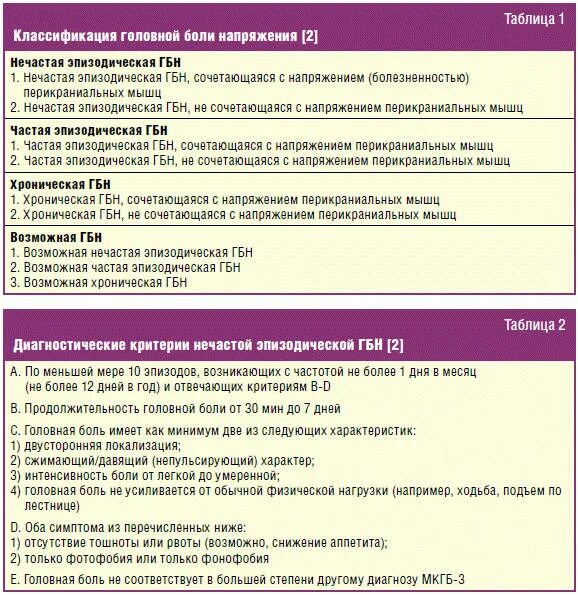 Головная боль напряжения классификация. Диагностические критерии головной боли напряжения. Классификация головных болей неврология. Критерии хронической головной боли. Головные боли мкб 10 код у взрослых