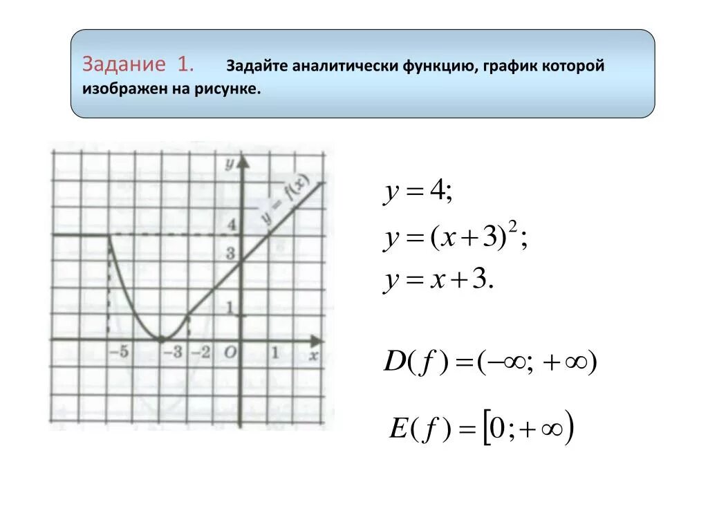 Задайте аналитически функцию график которой изображен на рисунке. Задать функцию аналитически. Способы задания функции. Как задать аналитически функцию по графику.