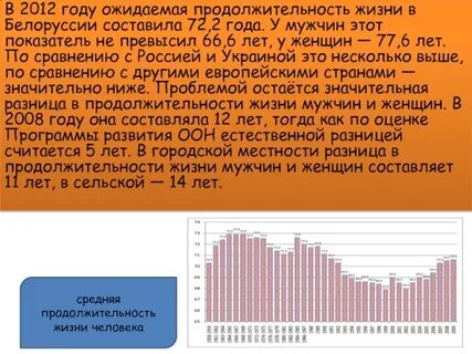 Средняя продолжительность жизни мужчин в беларуси