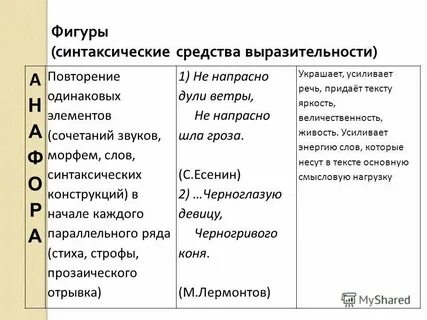 Анализ средств выразительности на солнце
