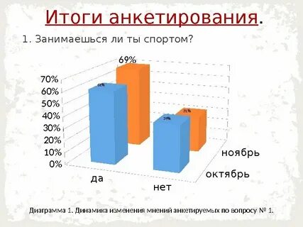 Итоги анкетирования