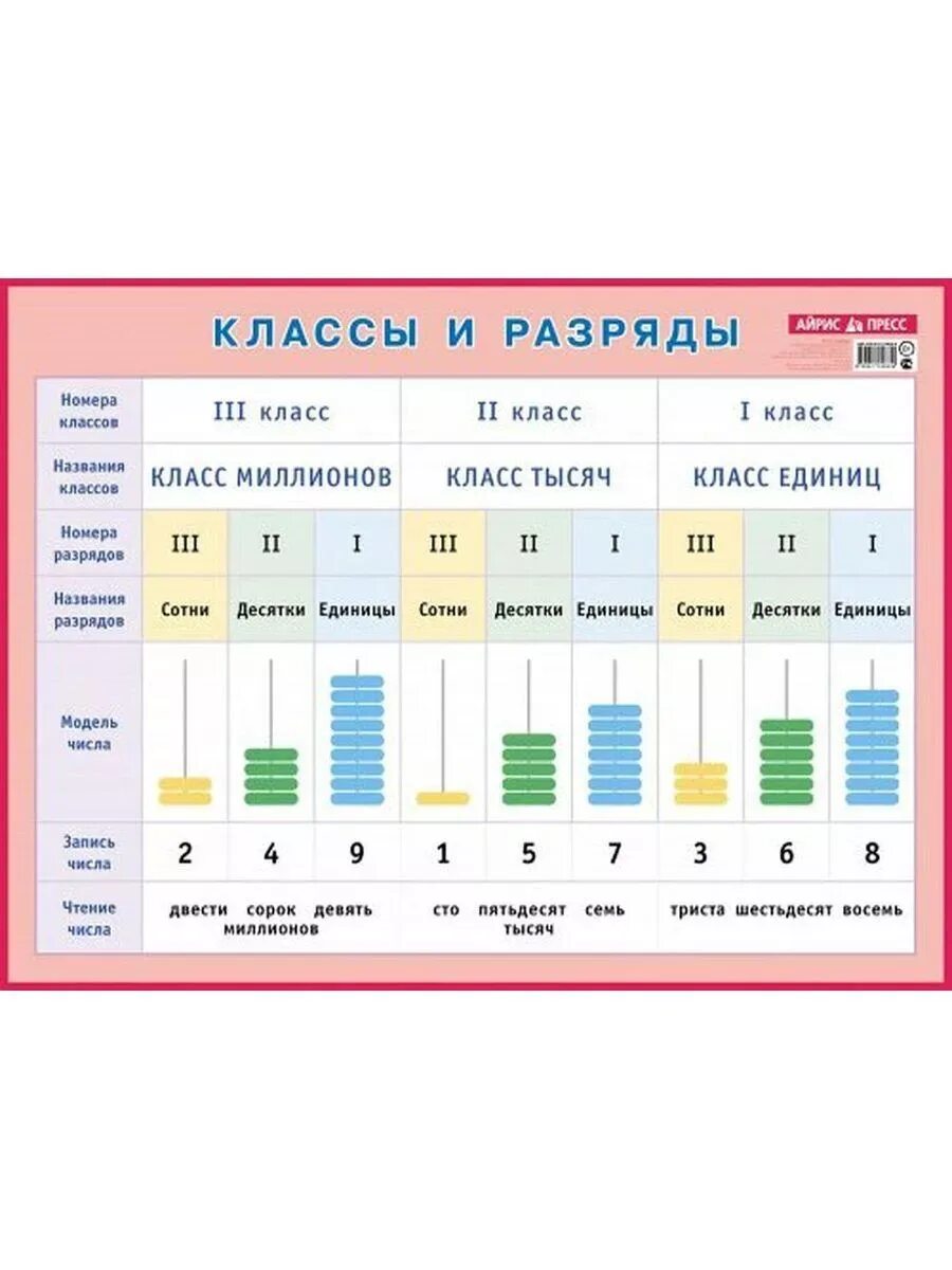 Наглядное пособие 3 класс. Наглядное пособие 3 класс