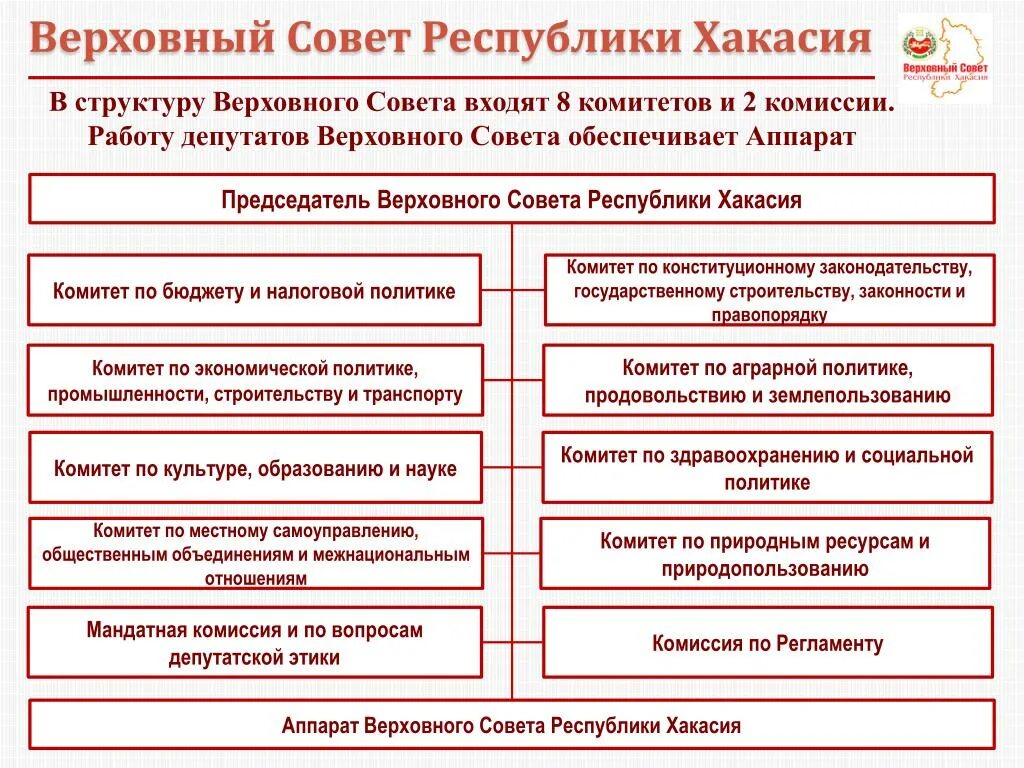 Функции совета республики. Верховный совет рх. структура верховного совета. верховный совет республики хакасия.