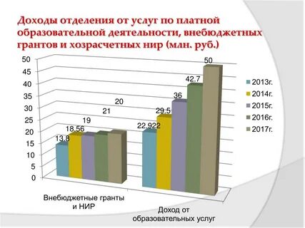 Росстат услуги