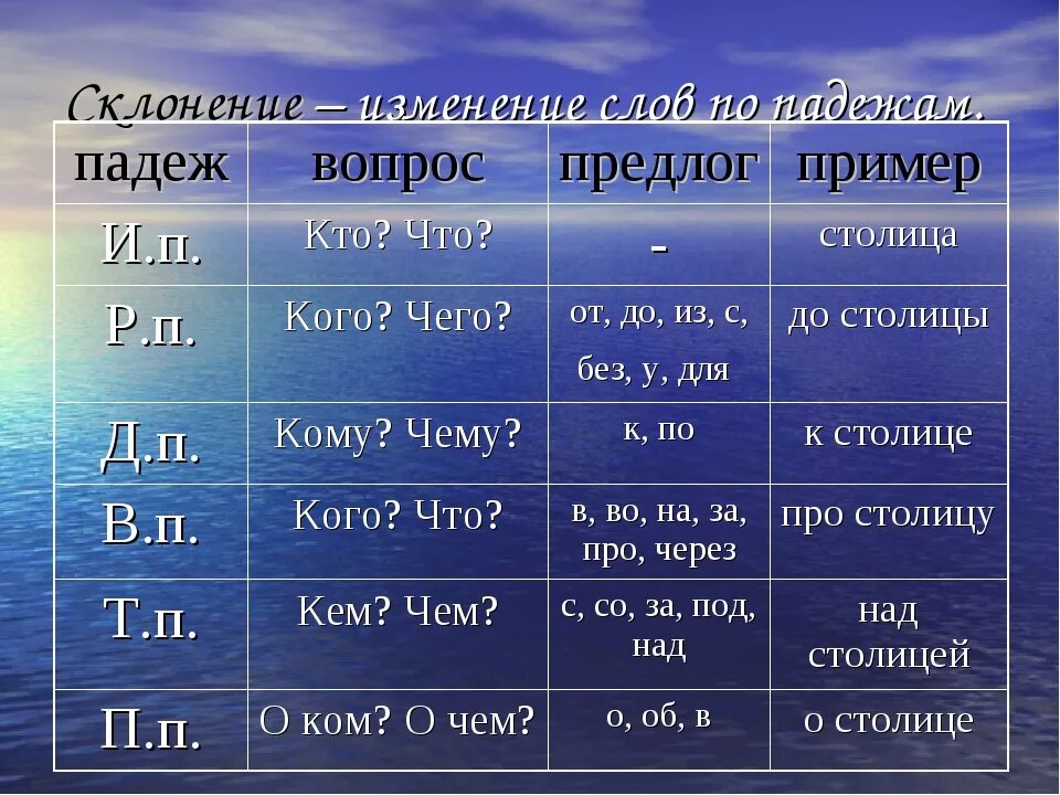 Склонение по падежам. Падежи и склонения. Просклонять слово по падежам. Склонение слов по падежам.