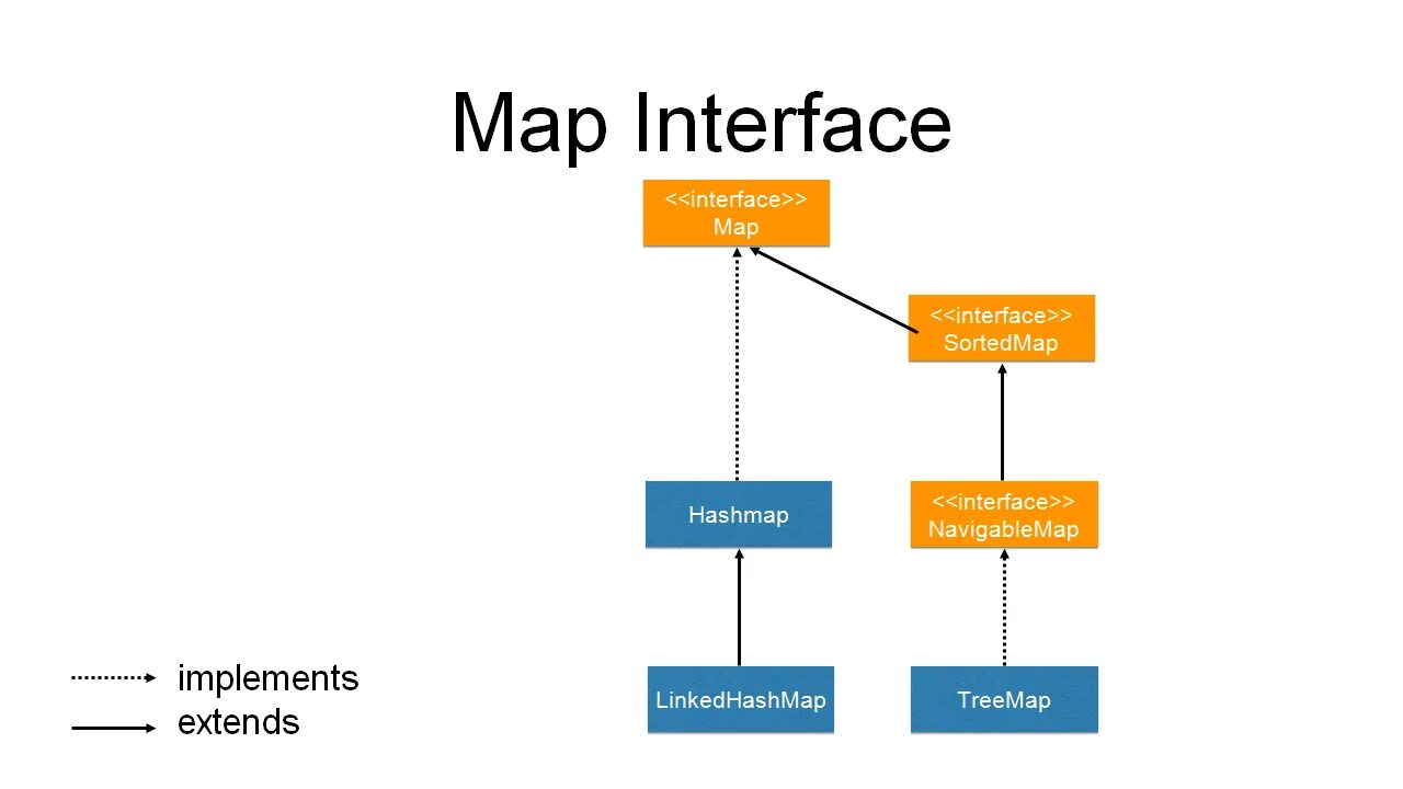 Map values java. Коллекции java map. иерархия map java. интерфейс map. map interface java.