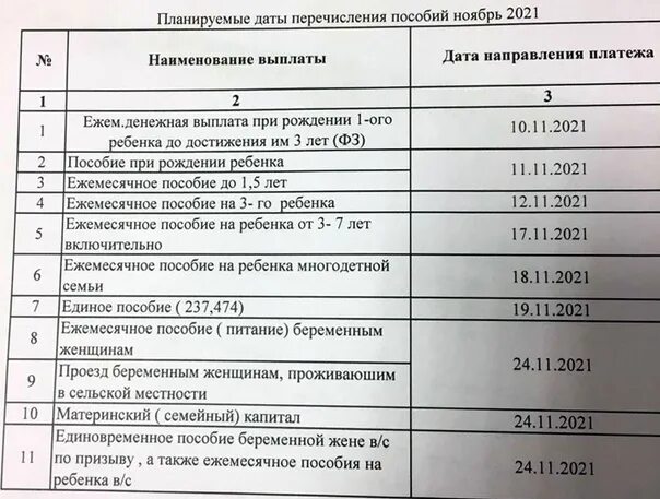 График перечисление пособий. Дата перечисления детских пособий. тверская семья детские пособия. центр выплат тверская семья. тверская семья детские пособия телефон.