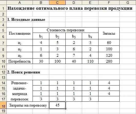 Оптимальный план перевозок. Задача оптимального планирования. Составление плана перевозок. Решение задачи оптимального планирования. Оптимальный вариант производства