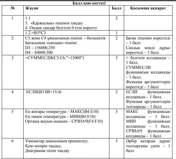 11 сынып биология тжб. ТЖБ география 7 сынып. ТЖБ 5 сынып 3 тоқсан казак тили. БЖБ ТЖБ.