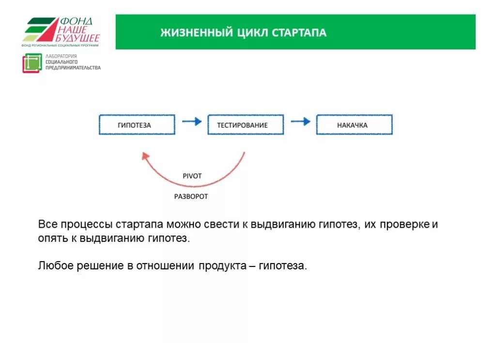 Стартап расчеты. Стартап расчеты