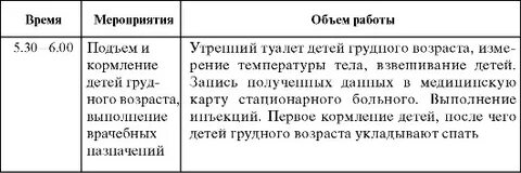 Заполнение дневников медсестры