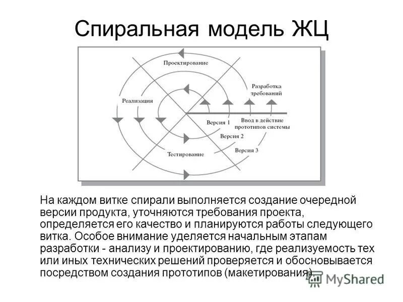 Спиральная модель информационной системы. Спиральная модель жц по. спиральная модель жц ис. спиральная модель жизненного цикла программного обеспечения. спиральная модель разработки по.