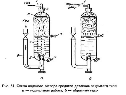 Водный схема