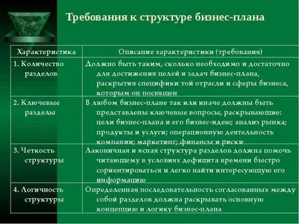 Краткая характеристика разделов бизнеса