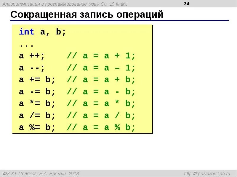 Сократить запись. Сокращенная запись операций. язык программирования a b c. сокращения в программировании. программирование си a+b.