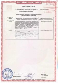 Окпд 2 противопожарные