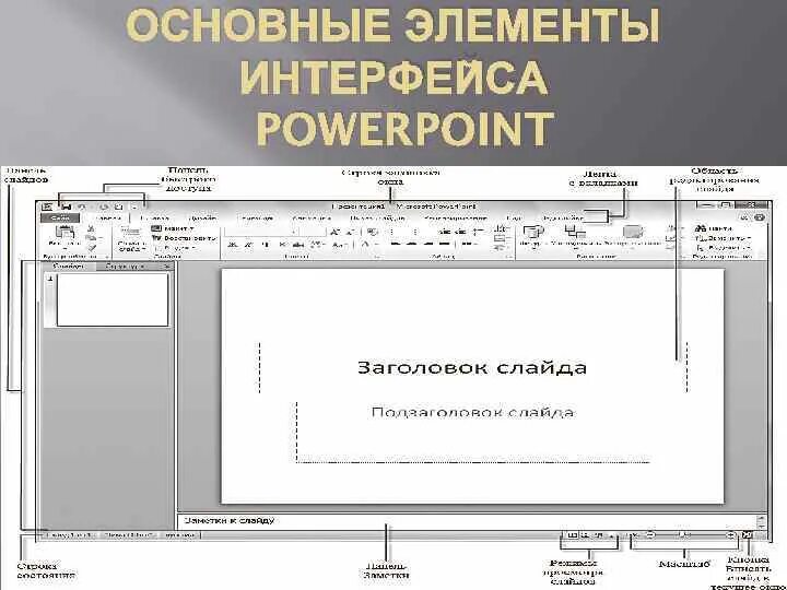 Поинт элементы. Элементы интерфейса powerpoint. основные элементы интерфейса powerpoint. элементы интерфейса power point. основные элементы интерфейса в презентации.