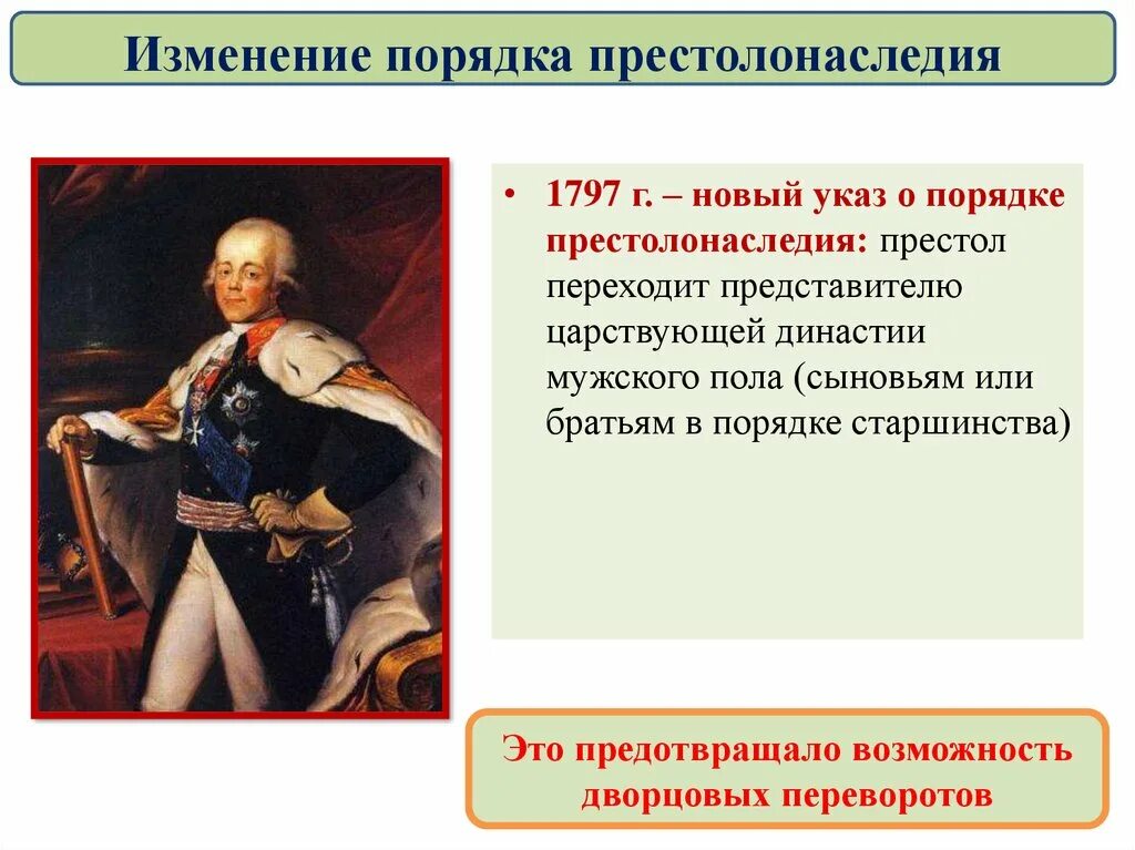 Акт о престолонаследии какой год. Изменение порядка престолонаследи.