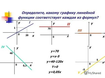 У 5 какой график