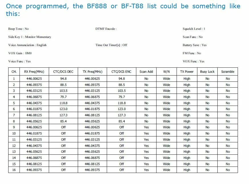 Baofeng частоты каналов. Частоты рации баофенг UV-82 таблица. Таблица частот для рации Baofeng UV-5r. Таблица частот для рации Baofeng 888s. Частоты рации баофенг 888.