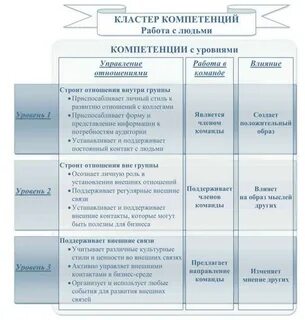 Компетенция работа с людьми