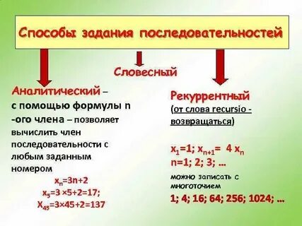 Рекуррентная последовательность это