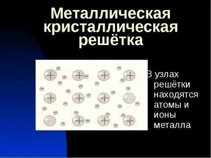 Какие частицы находятся в узлах решетки