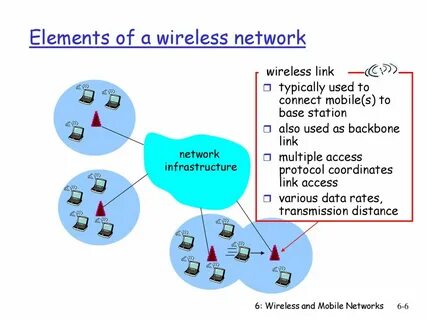 Wireless перевод