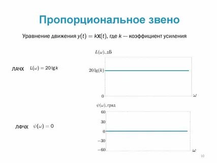 Уравнение звена
