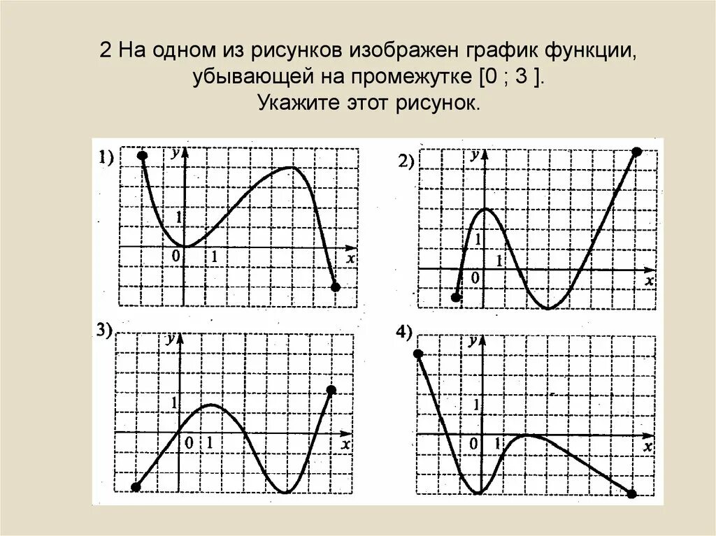 На рисунке показан график функций. Графики для исследования функций 9 класс. Записать свойства функции по графику. Свойства графиков функций 9 класс. 9 Свойств функции 9 класс.