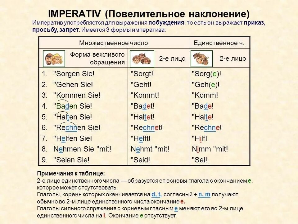 Образуйте формы единственного числа. Три формы повелительного наклонения немецкий язык. Повелительное наклонение глаголов (Imperativ) в немецком языке. Формы образования повелительного наклонения немецкий язык. Повелительные глаголы в немецком языке.