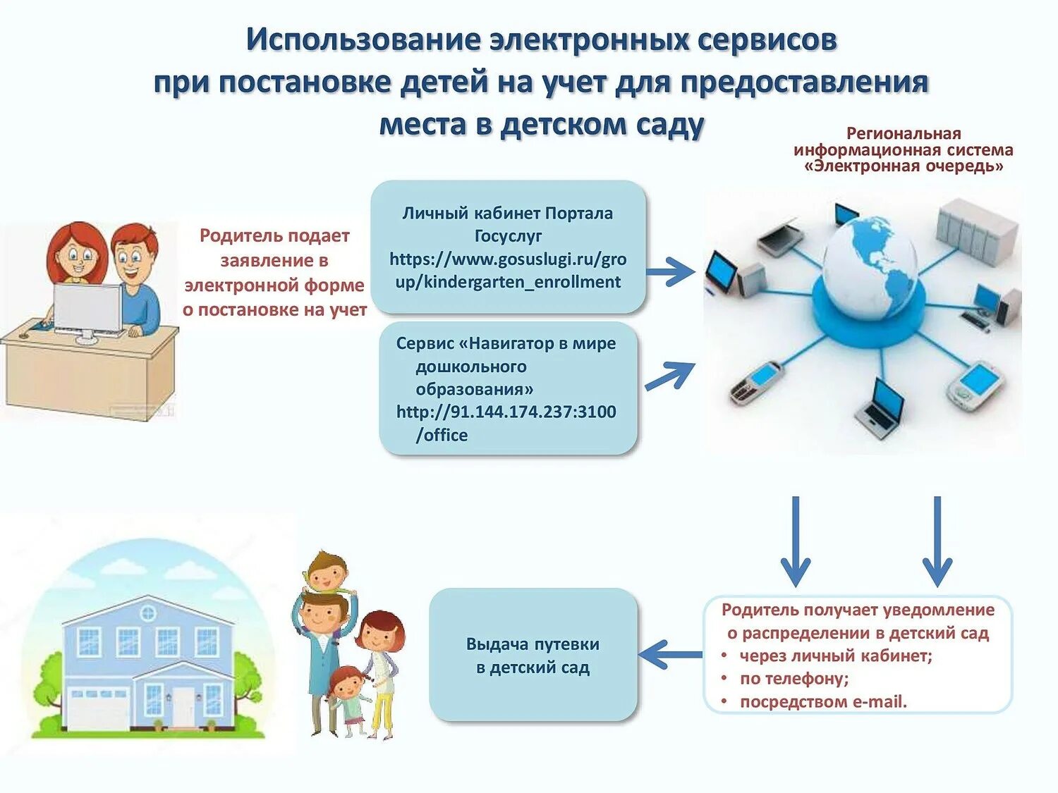 Порядок приема в дошкольное образовательное. Правила предоставления места в детском саду. алгоритм зачисления ребенка в доу. порядок приёма в доу. порядок оформления ребенка в детский сад.