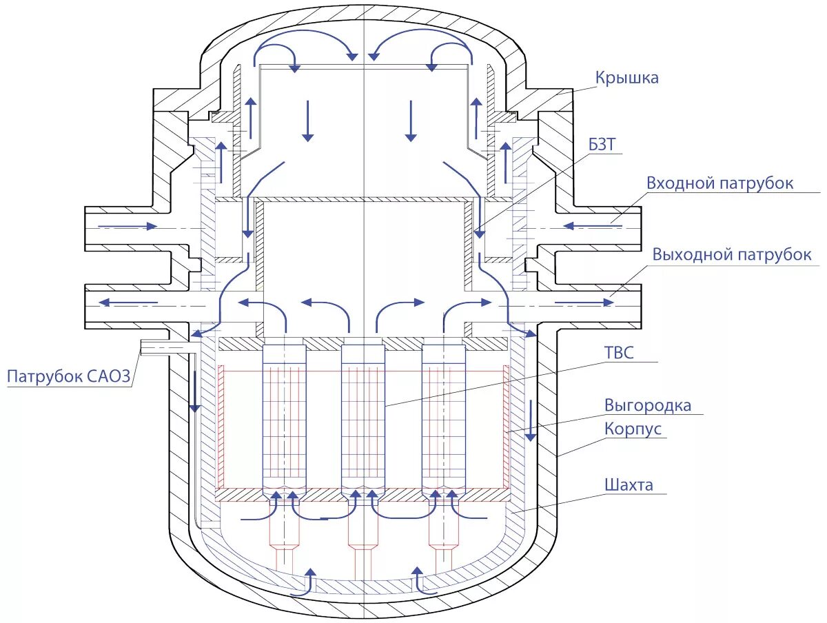 Схема ядерного реактора ВВЭР. Крышка реактора ВВЭР 1200. Реактор ВВЭР 1200 конструкция. Схема атомного реактора ВВЭР 1000. Чертеж аэс
