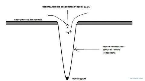 Темная схема