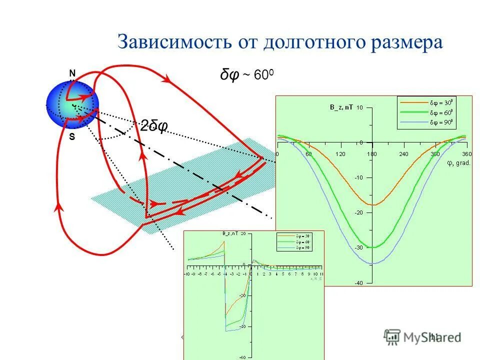 Нулевая зависимость