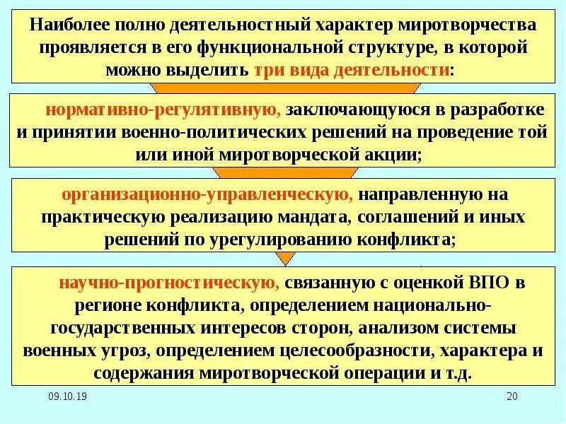 Организация выполняющая миротворческую функцию