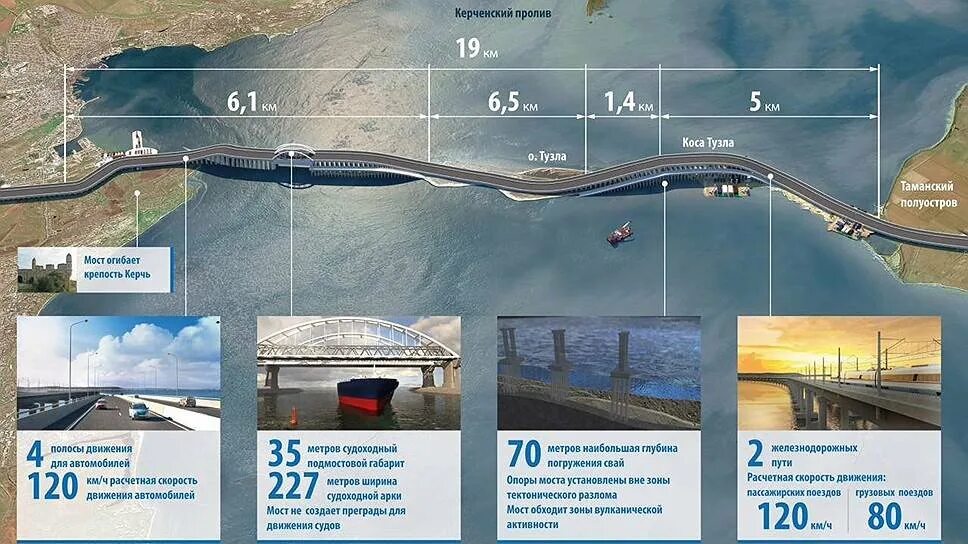Сколько км крымский мост в длину. Схема крымского моста через керченский пролив. мост в крыму через керченский пролив. схема строительства крымского моста. крымский мост протяженность км.