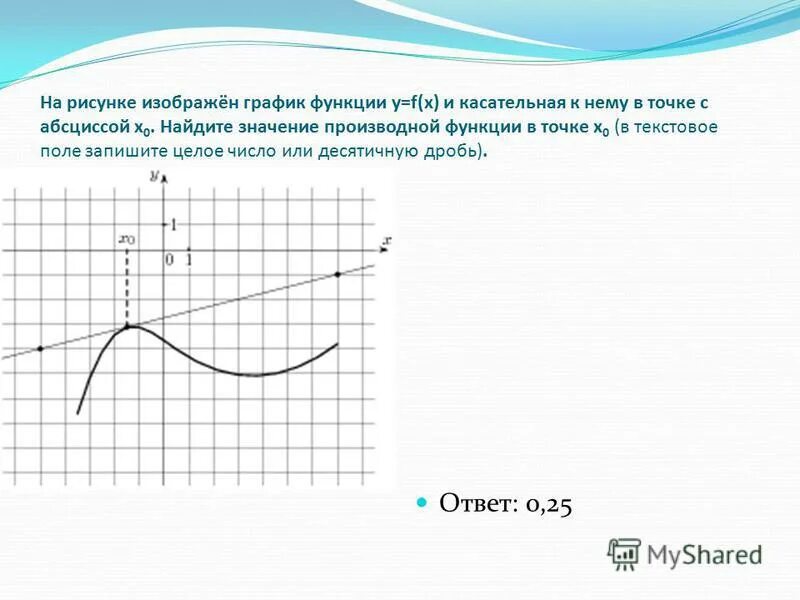 На рисунке представлены графики функций